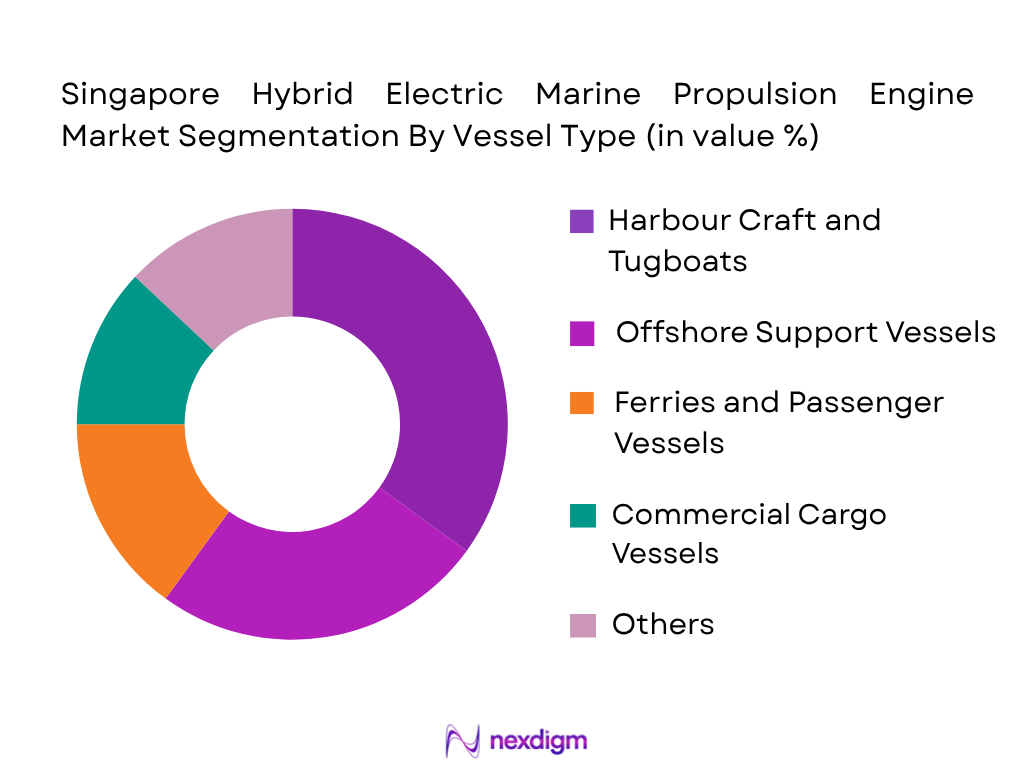 Singapore Hybrid Electric Marine Propulsion Engine Market by vessel type