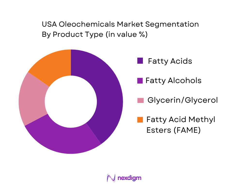 USA oleochemicals market by product type