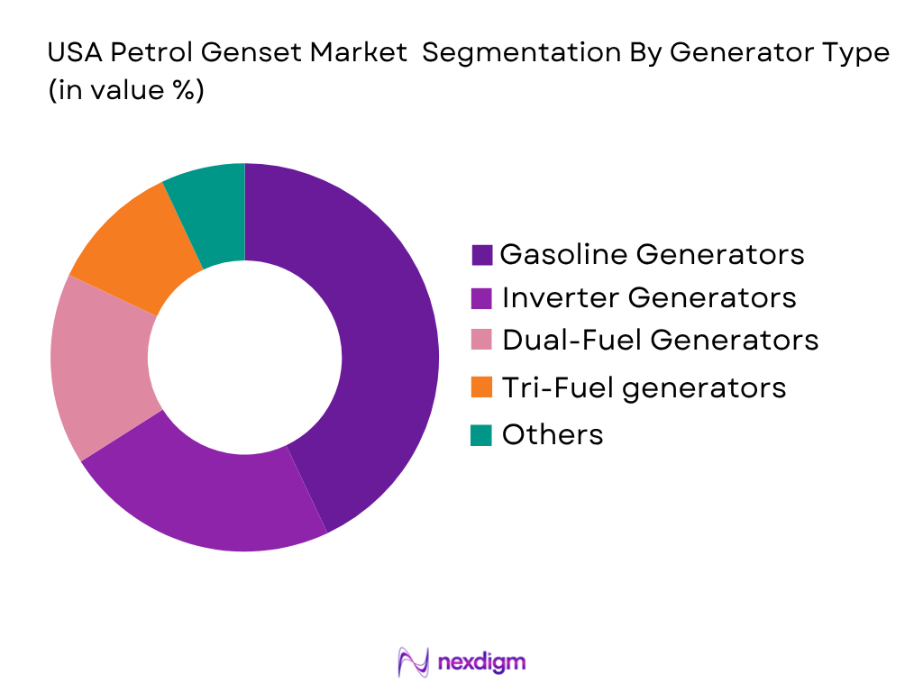USA Petrol Genset Market by generator type