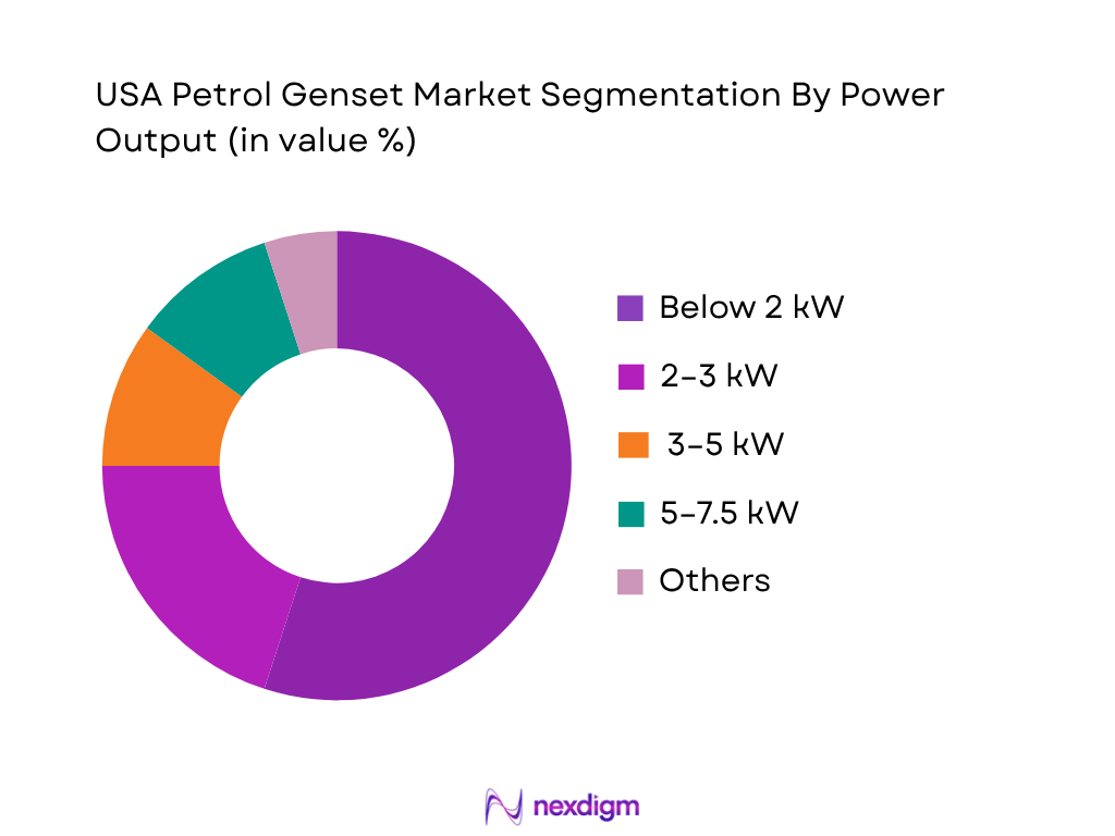 USA Petrol Genset Market by power ouput