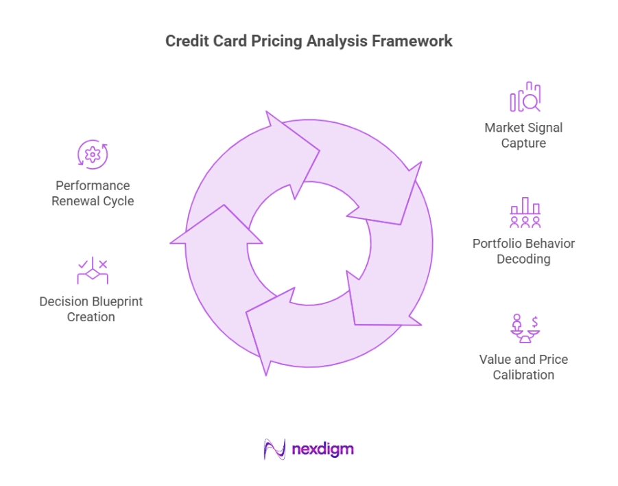 Credit Card Pricing Analysis Framework