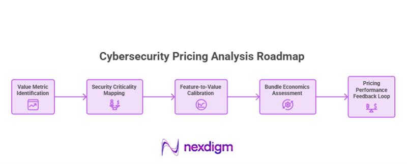 Cybersecurity Pricing Analysis Roadmap