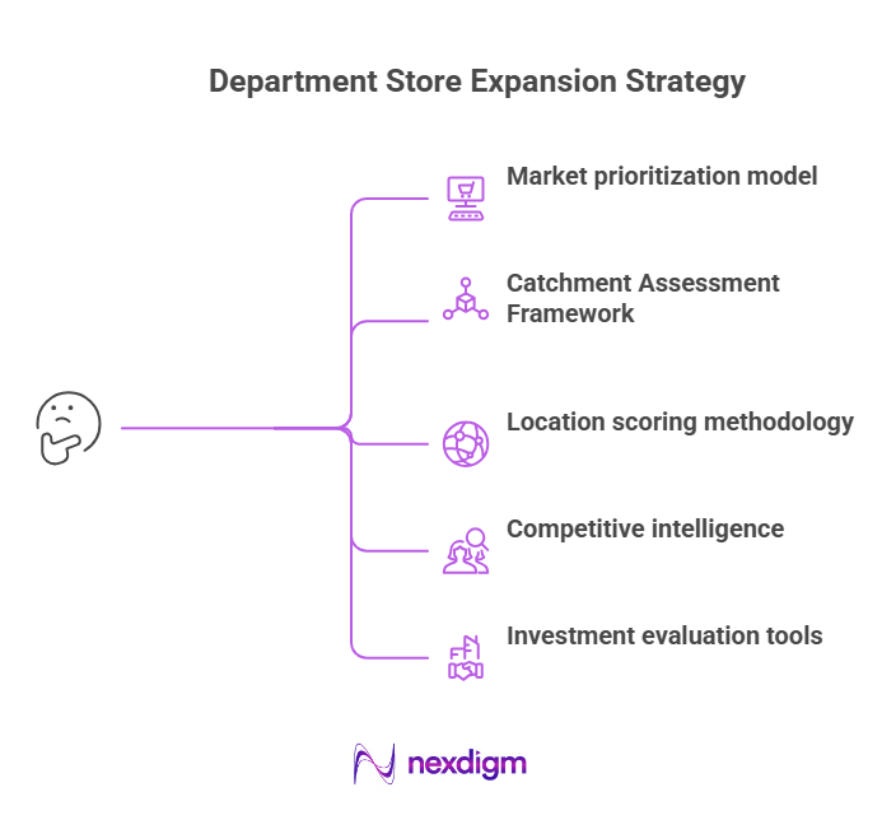 Department Store Expansion Strategy