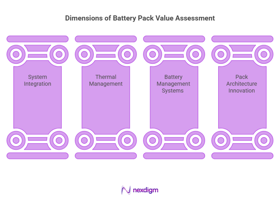 Dimensions of Battery Pack Value Assessment