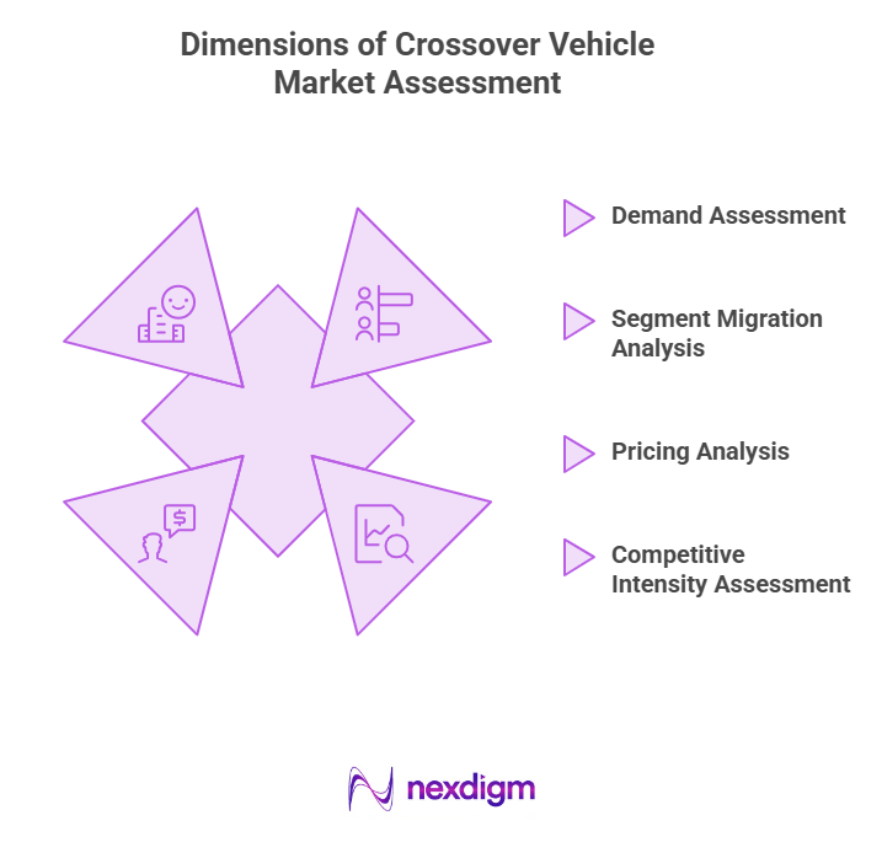 Dimensions of Crossover Vehicle Market Assessment