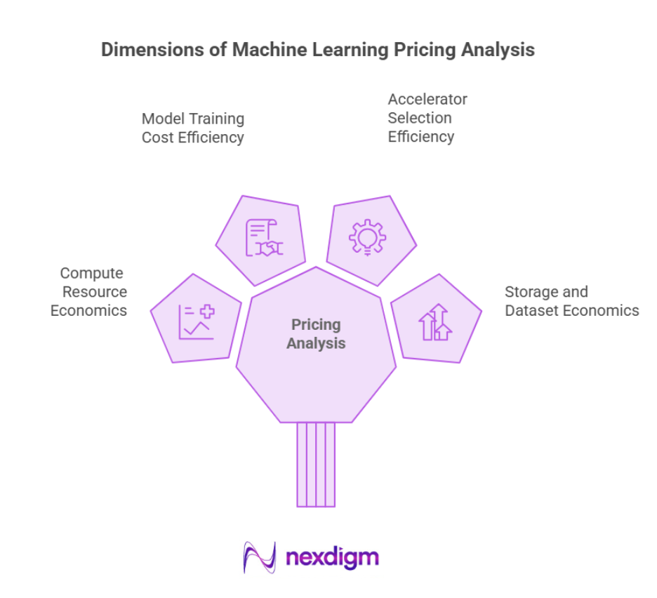 Dimensions of Machine Learning Pricing Analysis