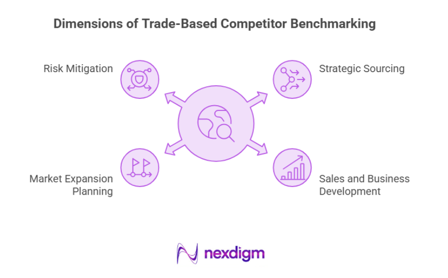Dimensions of Trade-Based Competitor Benchmarking