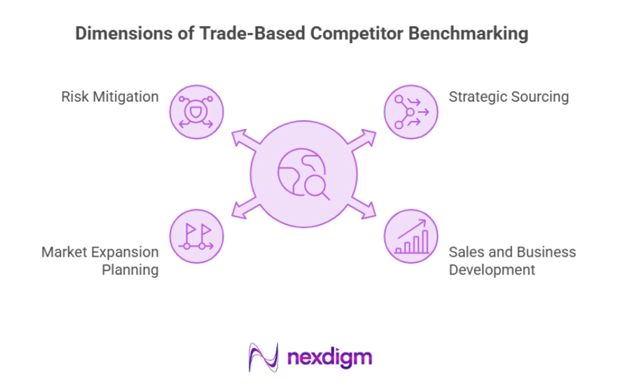 Dimensions of Trade-Based Competitor Benchmarking