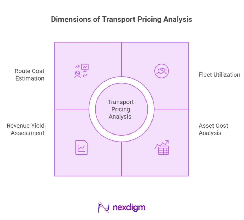 Dimensions of Transport Pricing Analysis