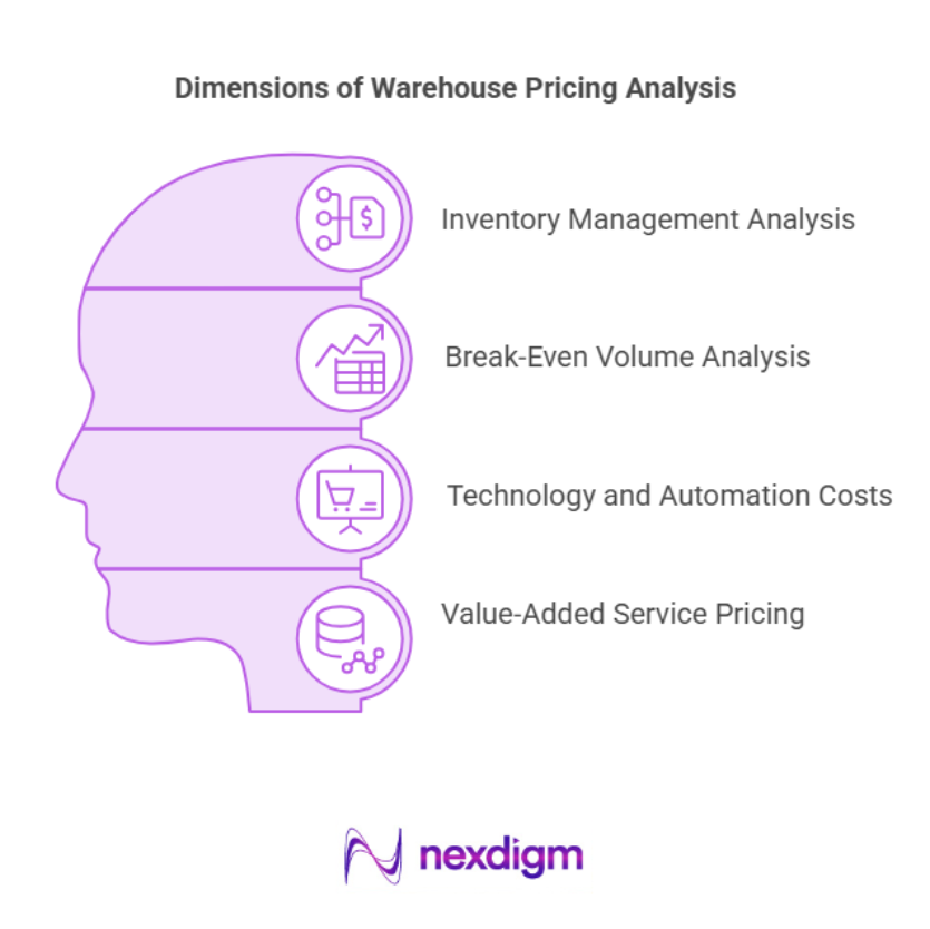 Dimensions of Warehouse Pricing Analysis