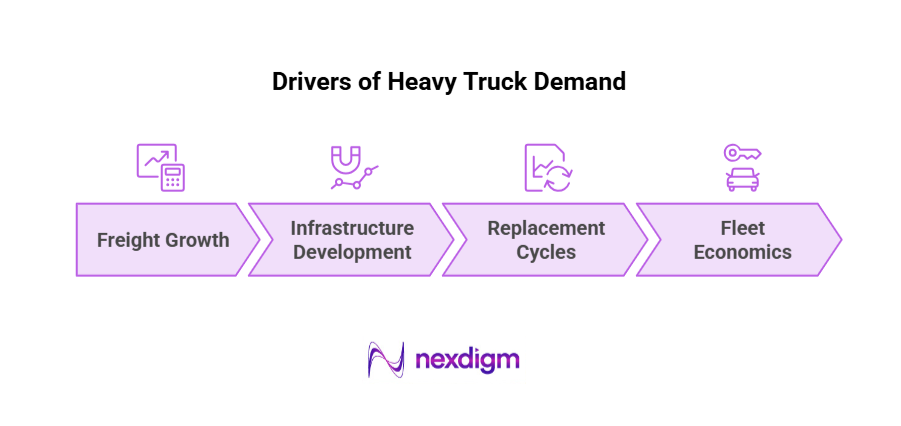 Drivers of Heavy Truck Demand