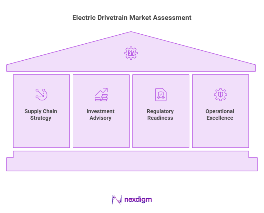 Electric Drivetrain Market Assessment