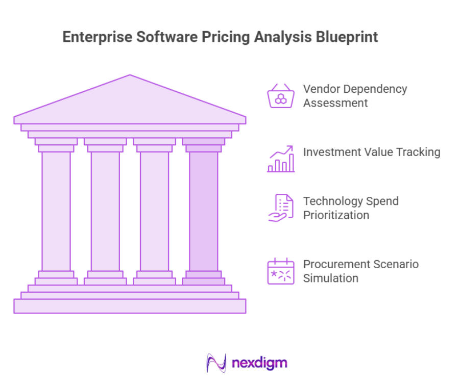 Enterprise Software Pricing Analysis Blueprint