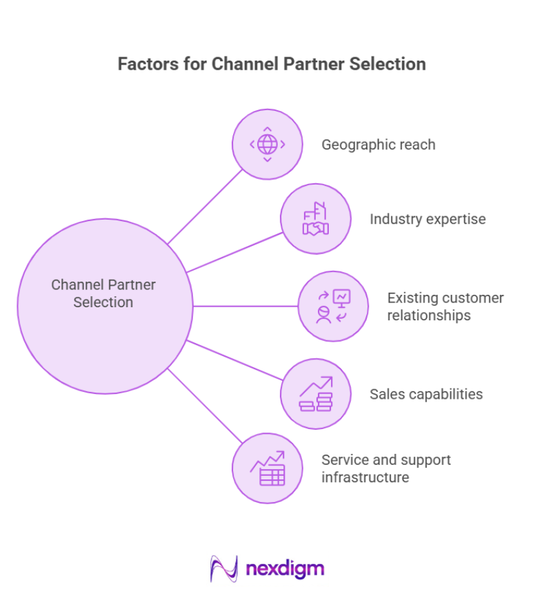 Factors for Channel Partner Selection