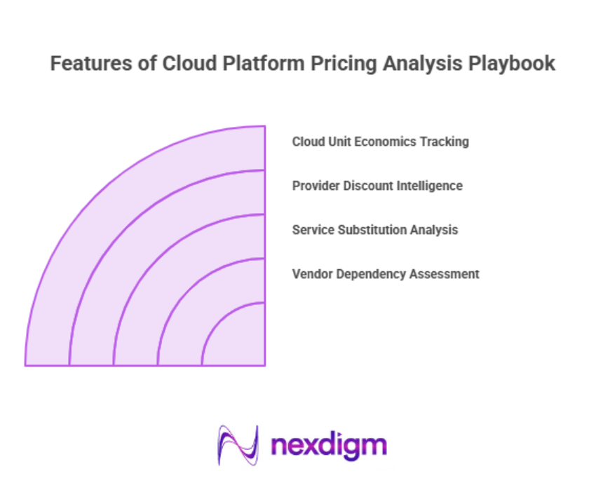 Features of Cloud Platform Pricing Analysis