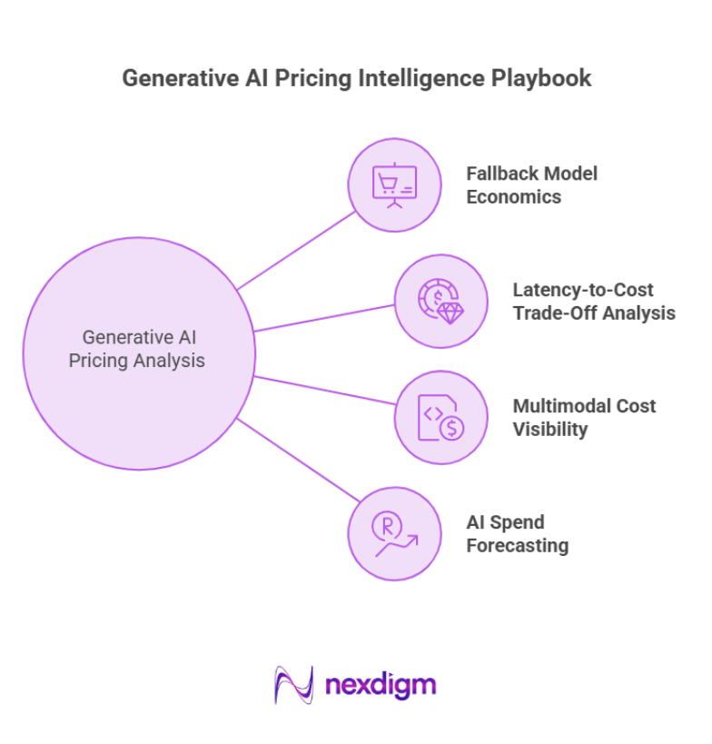 Generative AI Pricing Intelligence Playbook