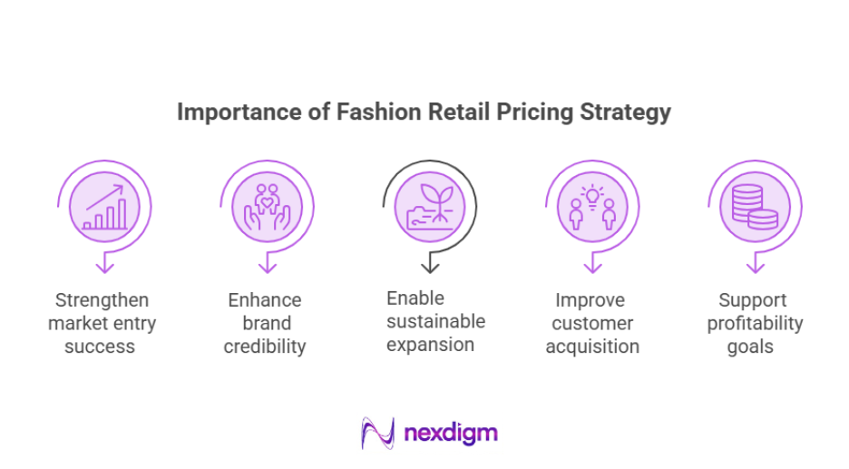 Importance of Fashion Retail Pricing Analysis