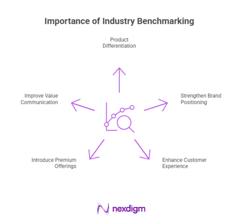 Importance of Industry Benchmarking