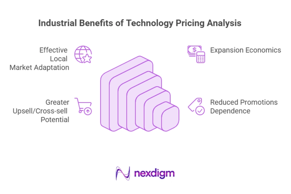 Industrial Benefits of Technology Pricing Analysis