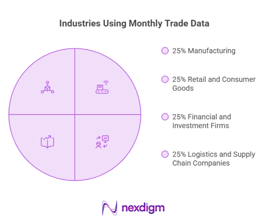 Industry Applications of Monthly Trade Data