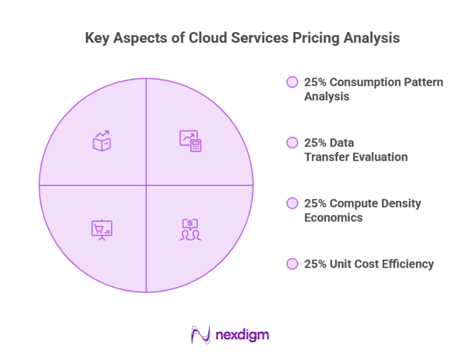 Key Aspects of Cloud Service Pricing Analysis