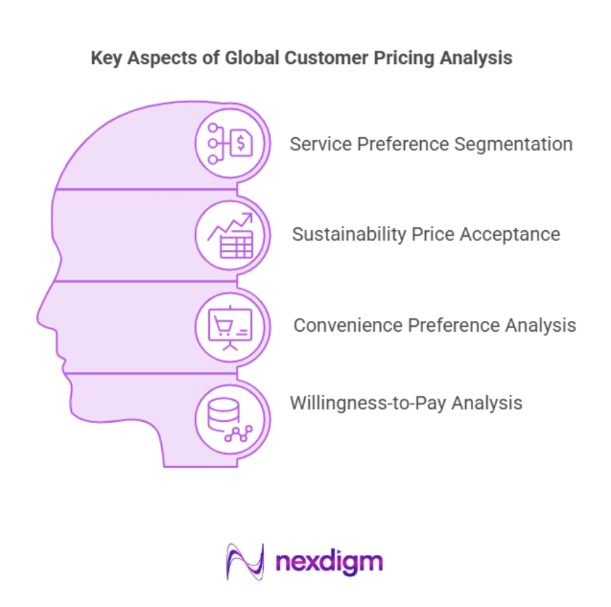 Key Aspects of Global Customer Pricing Analysis