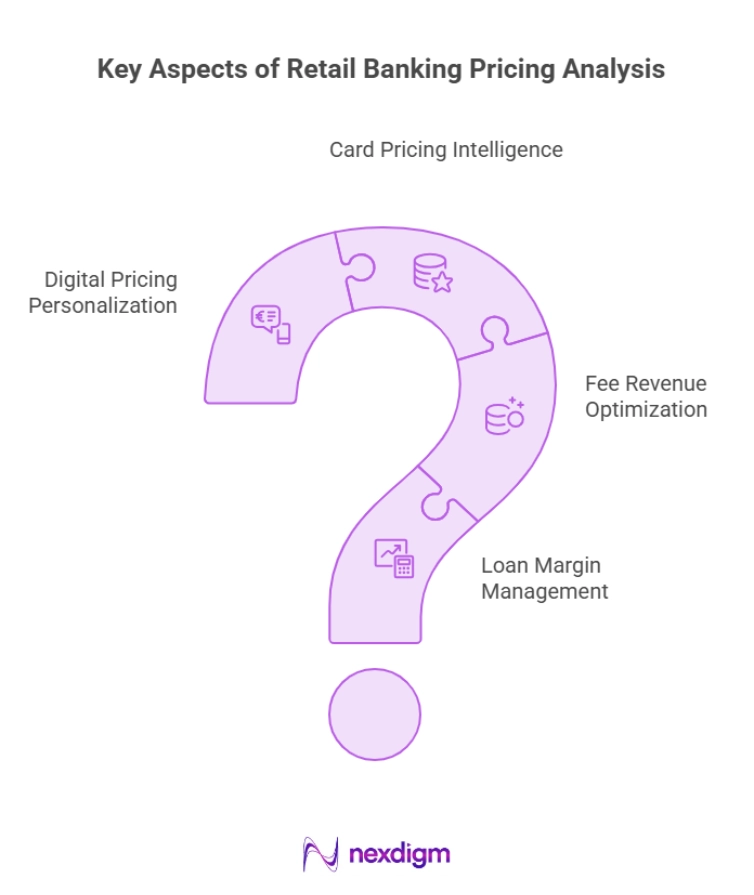 Key Aspects of Retail Banking Pricing Analysis