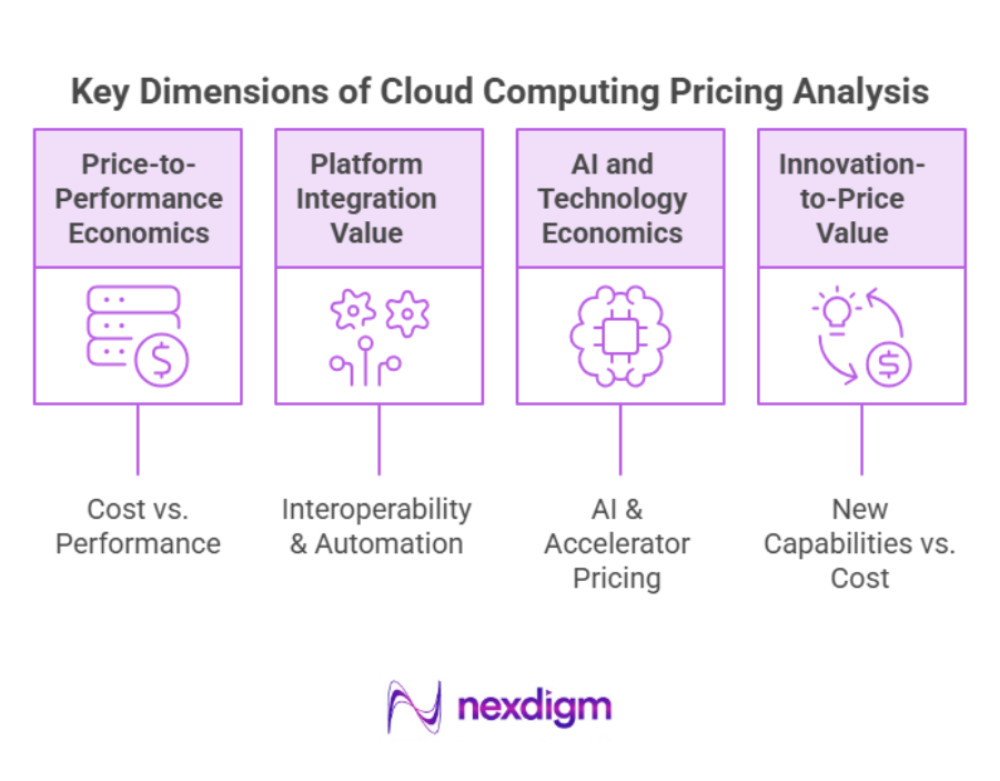 Key Dimensions of Cloud Computing Pricing Analysis