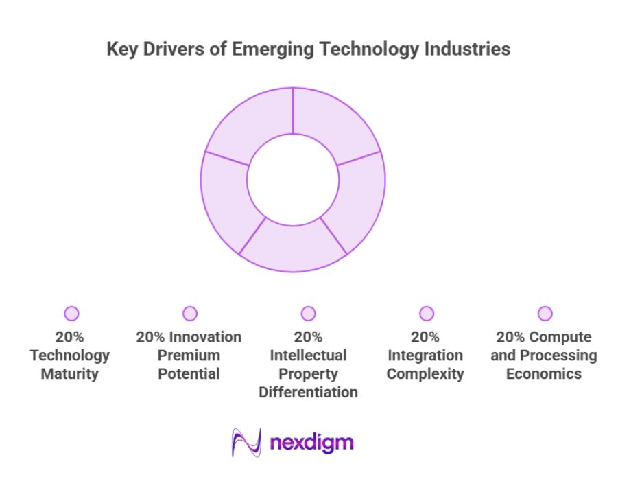 Key Drivers of Emerging Technology Industries