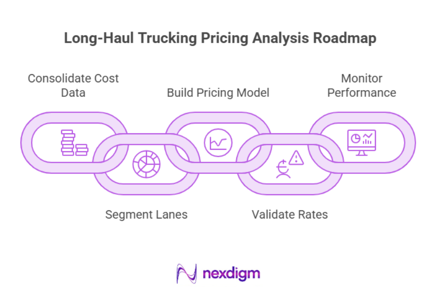 Long-Haul Trucking Pricing Analysis Roadmap