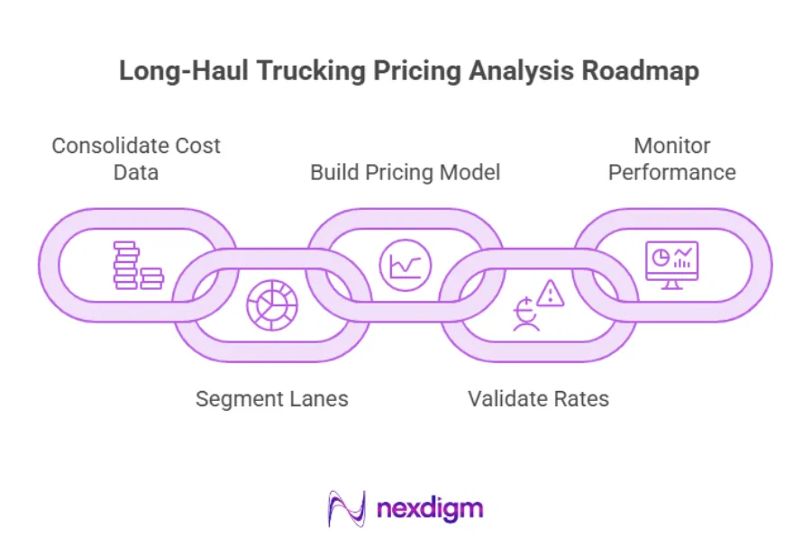 Long-Haul Trucking Pricing Analysis Roadmap