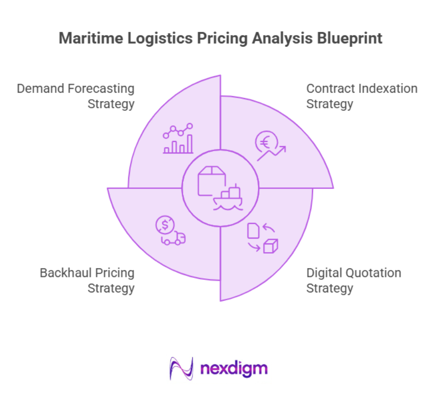 Maritime Freight Pricing Analysis Blueprint