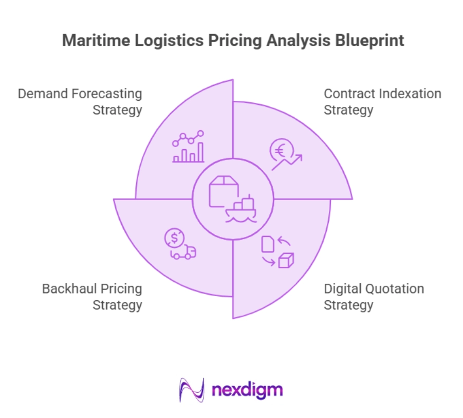 Maritime Freight Pricing Analysis Blueprint