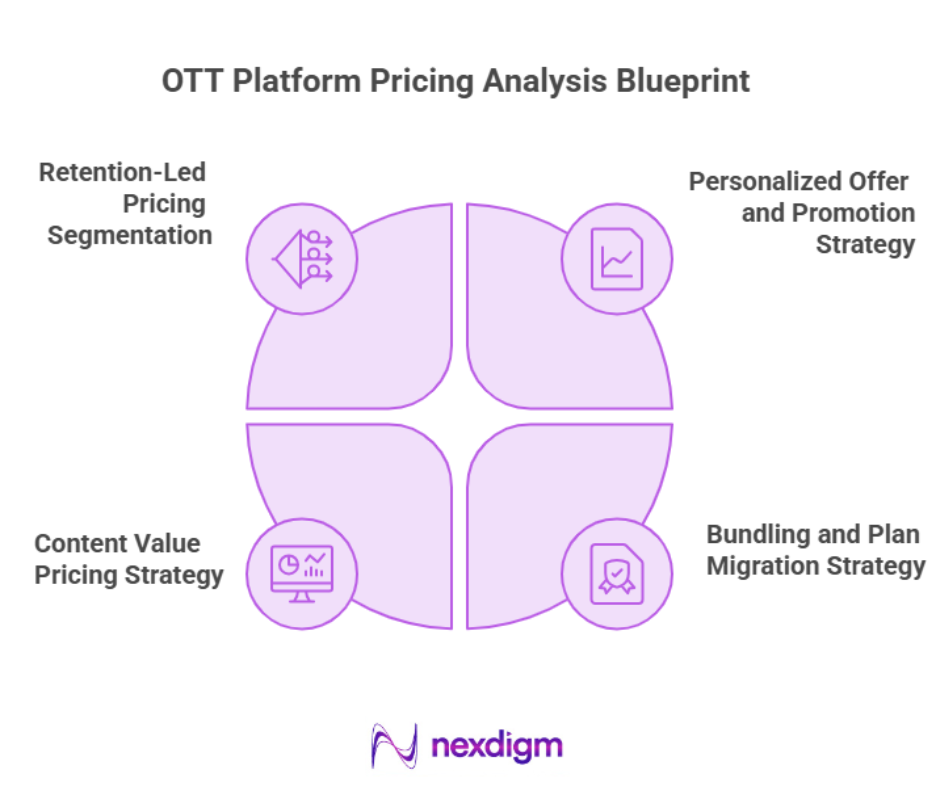 OTT Platform Pricing Analysis Blueprint
