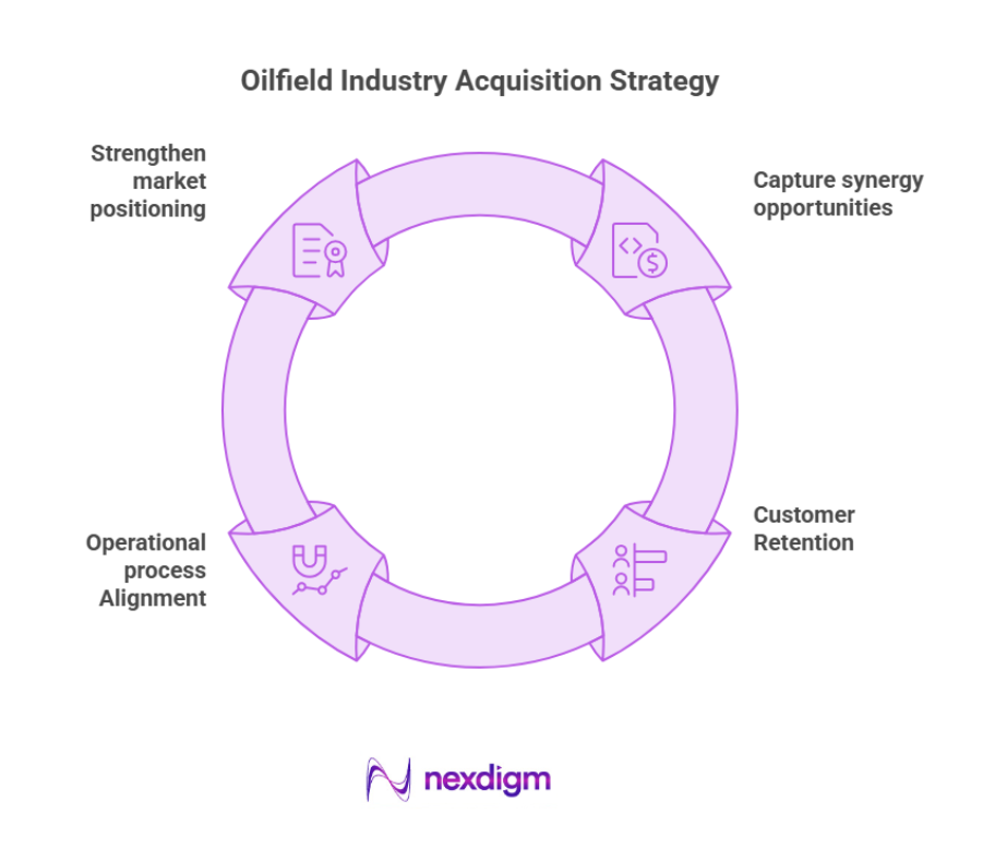Oilfield Industry Acquisition Strategy