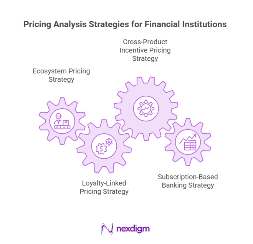 Pricing Analysis Strategies for Financial Institution