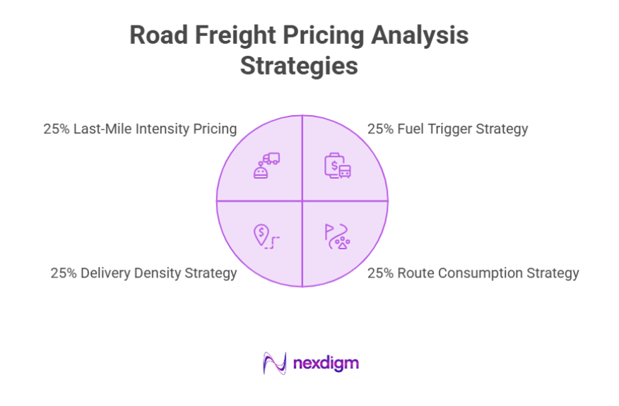 Road Freight Pricing Analysis Strategies