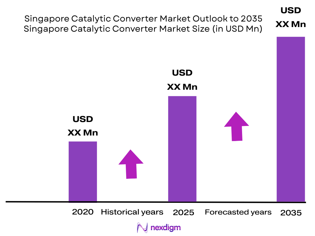 Singapore Catalytic Converter Market