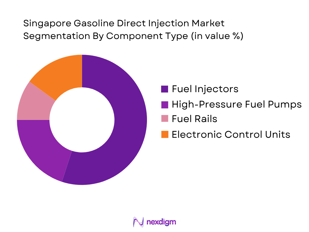Singapore Gasoline Direct Injection Market by Component Type