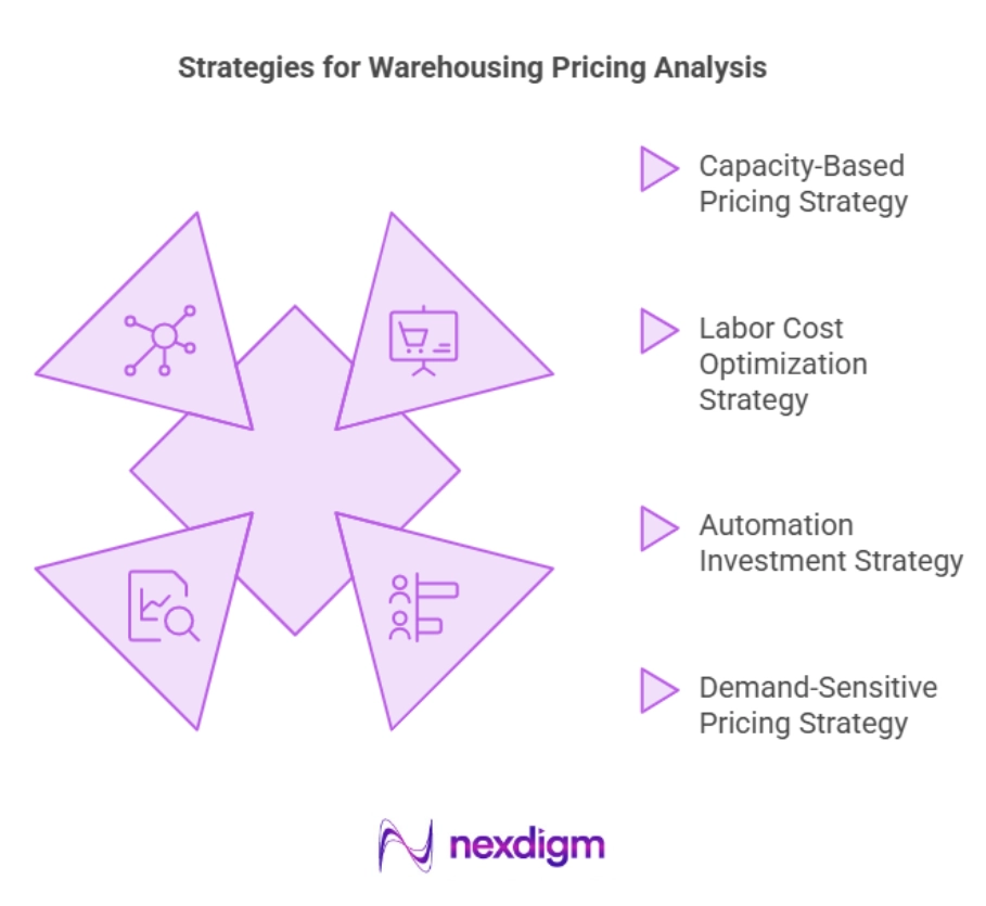 Strategies for Warehousing Pricing Analysis