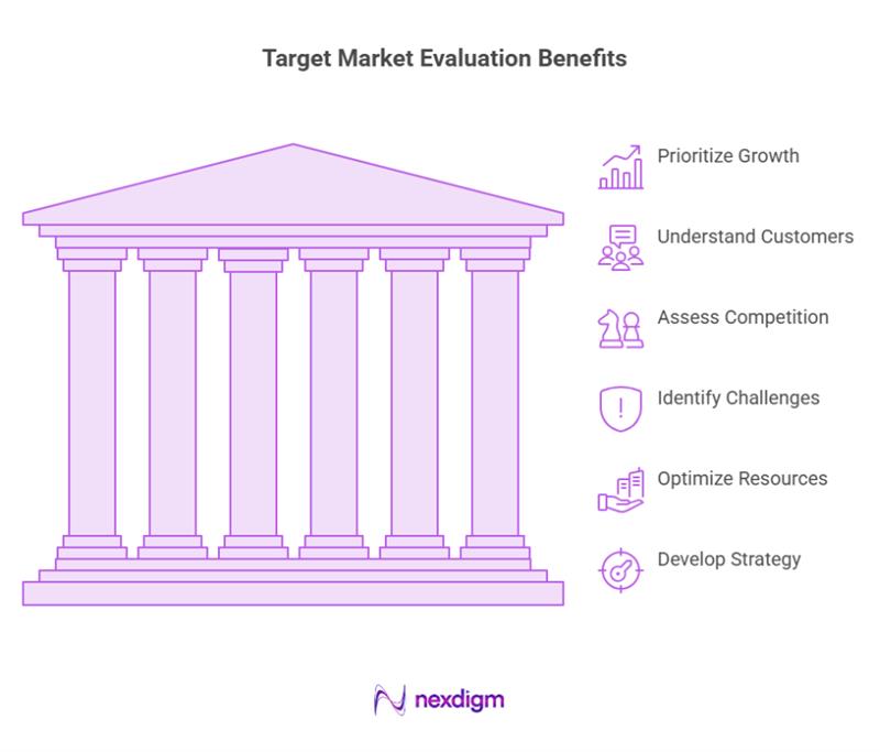 Target Market Evaluation Benefits