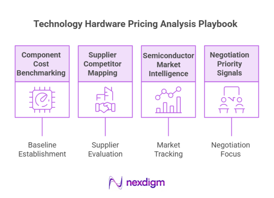 Technology Hardware Pricing Analysis Playbook