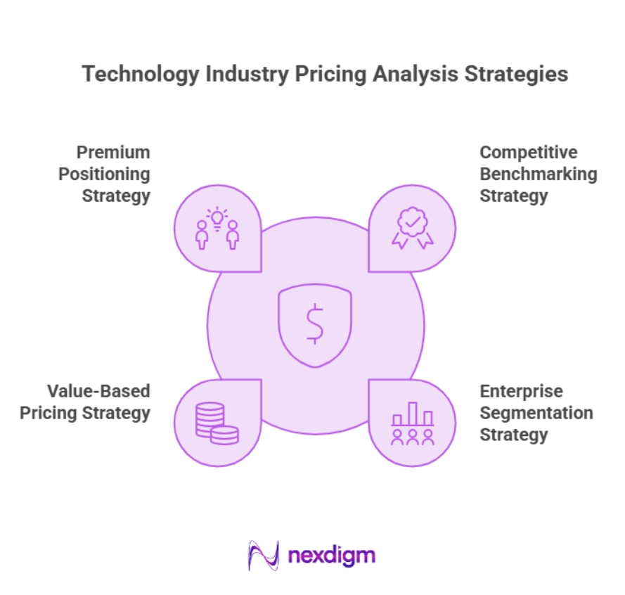 Technology Industry Pricing Analysis Strategies