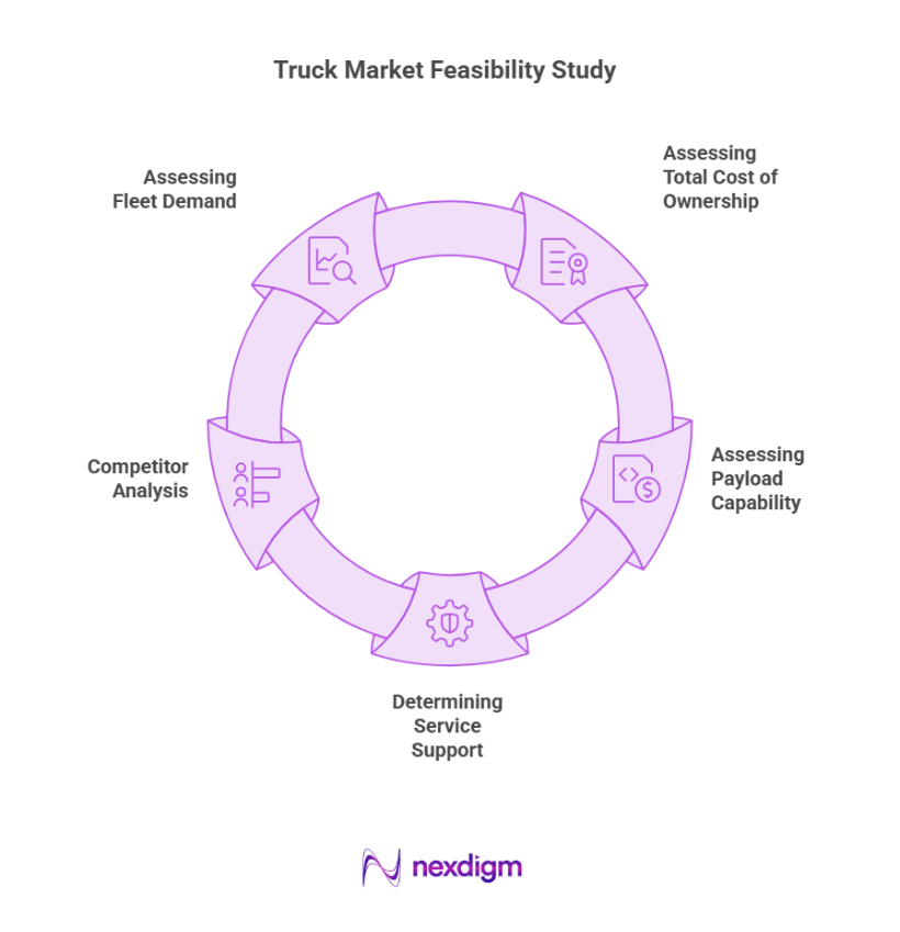 Truck market feasibility study