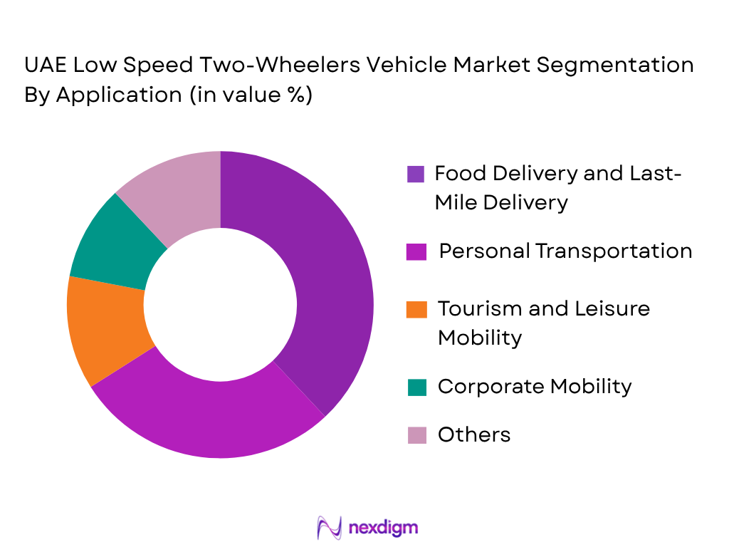 UAE Low Speed Two-Wheelers Vehicle Market by Application