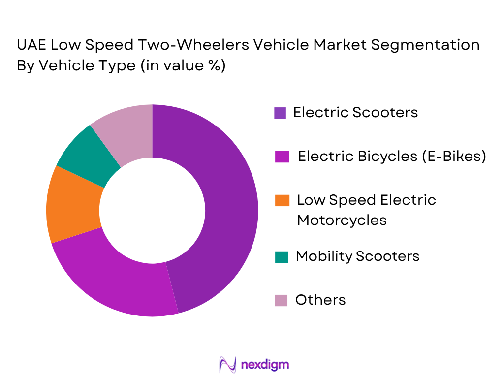 UAE Low Speed Two-Wheelers Vehicle Market by Vehicle Type