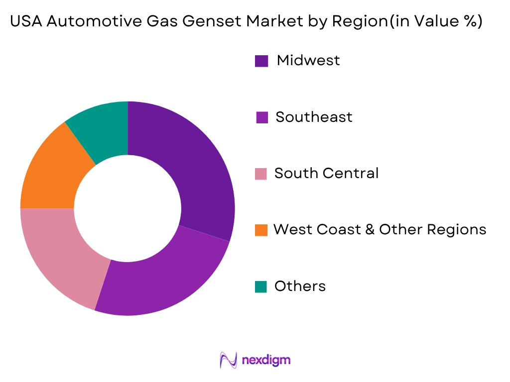 USA Automotive Gas Genset Market by Region