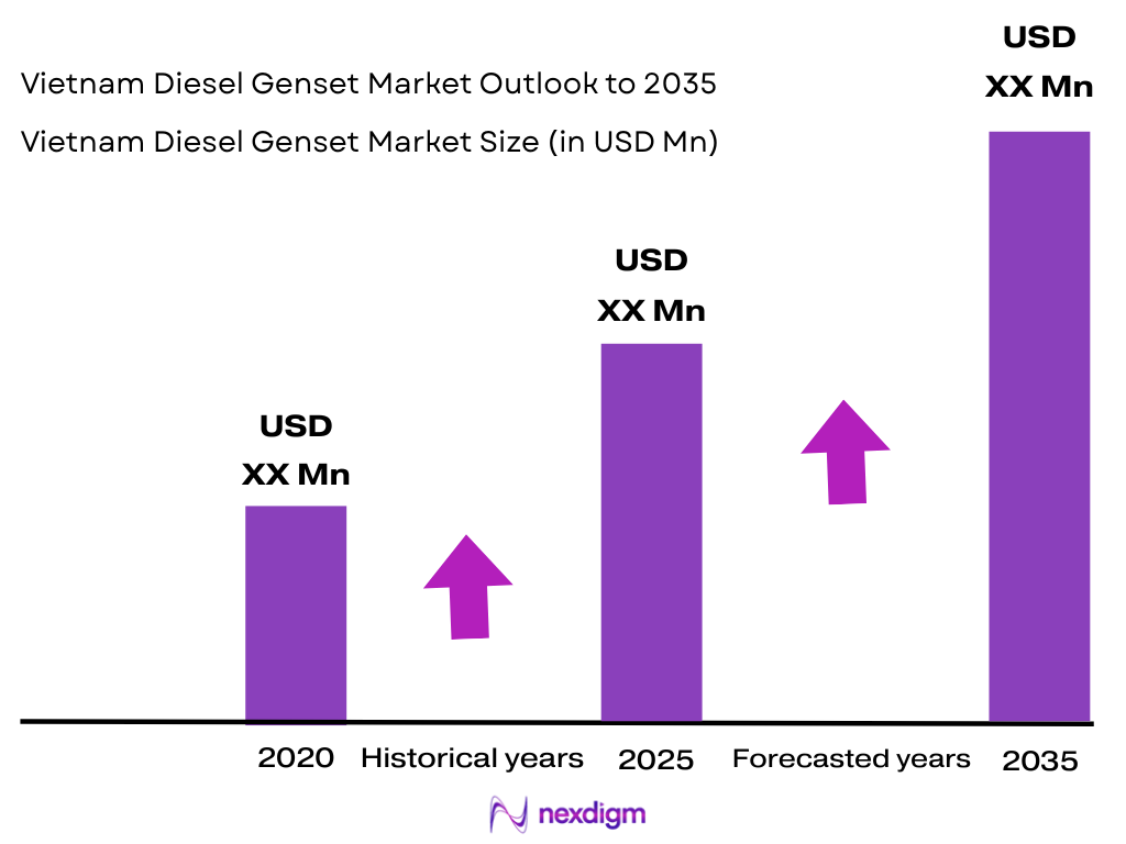 Vietnam Diesel Genset Market