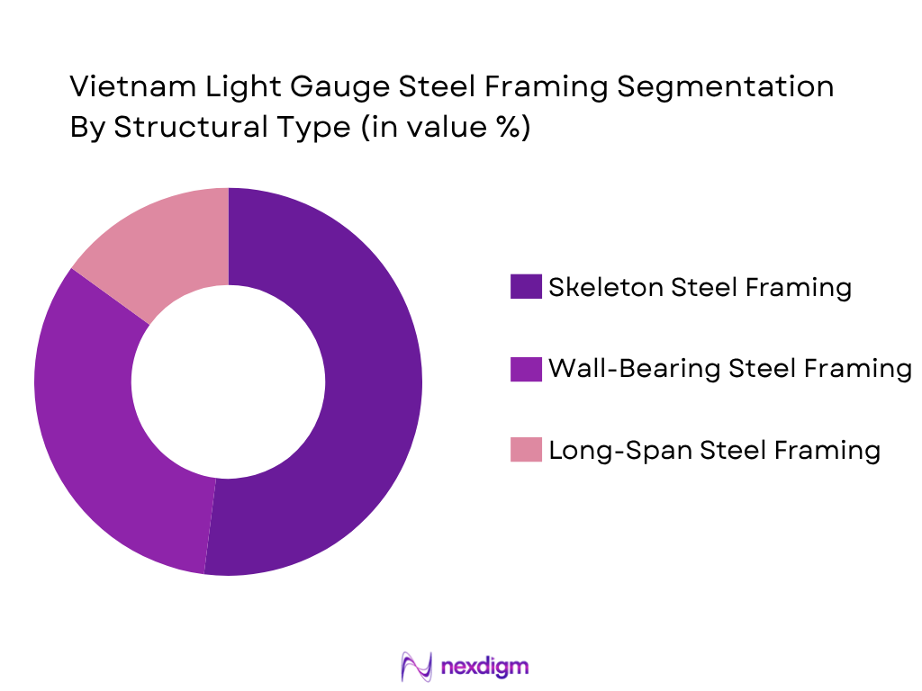 Vietnam Light Gauge Steel Framing Market by Structural Type