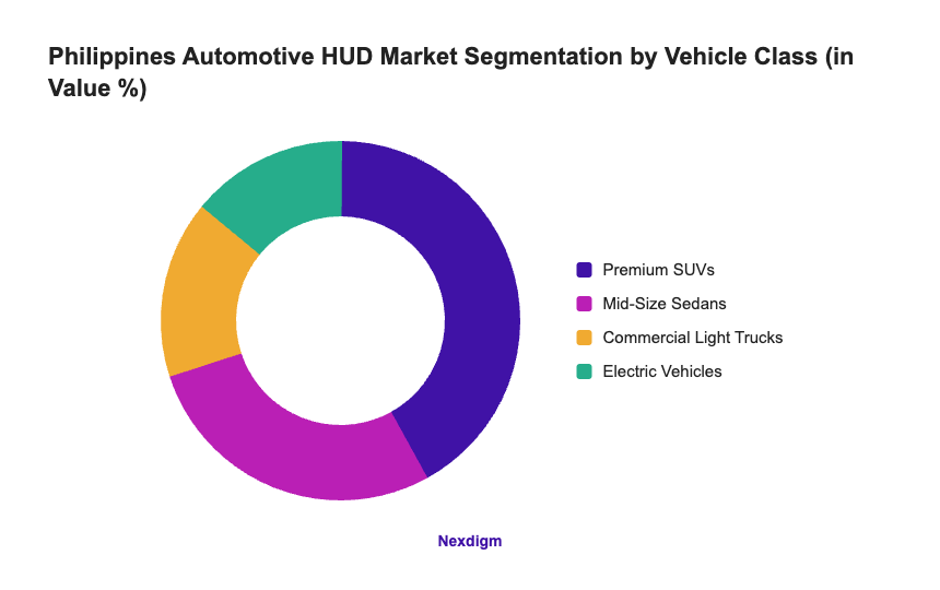 Philippines Automotive HUD Market Segmentation by Vehicle Class (in Value %)